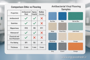 مقایسه انواع کفپوش بیمارستانی ضد باکتری برای محیطهای درمانی